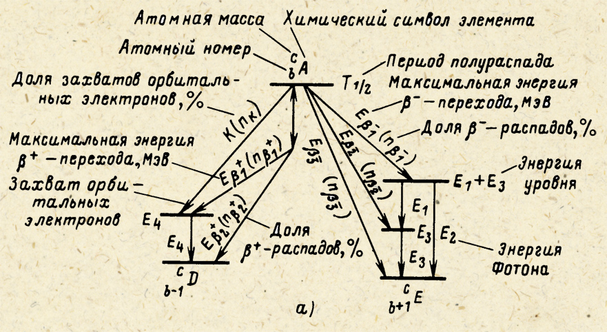Фрагмент издания 1995 года. Бумага имеет ярко выраженную желтизну