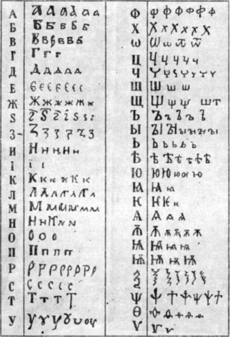 Графические варианты кирилловских букв, встречающиеся в русских рукописях XI в. (по Черепнину)