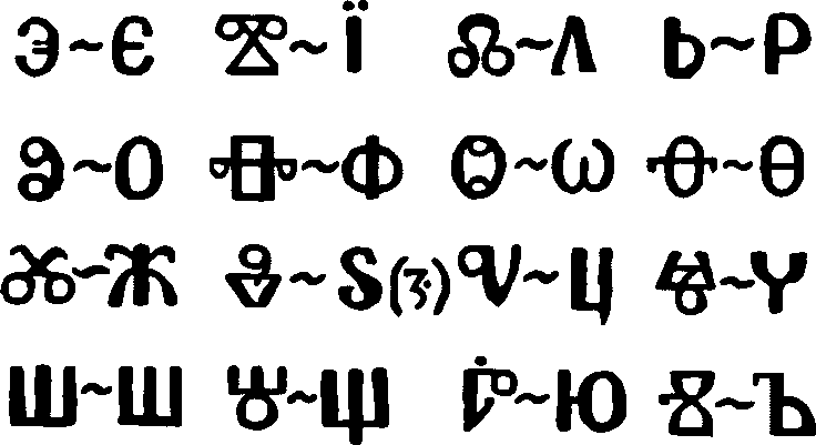 Происхождение глаголических букв из букв кириллицы путём нарочитого усложнения последних (по Е.Ф. Карскому)