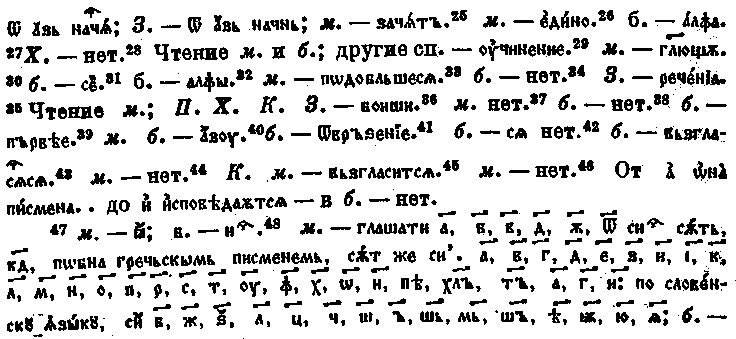 Сводный текст первых четырёх разделов «Сказания о письменах» Черноризца Храбра (деление на разделы согласно И.И. Срезневскому, варианты — по С. Явлинскому). В основу сводного текста положен текст из болгарского списка 1348 г. Варианты, отмеченные буквами в сносках, — из списков хиландарского XV—XVI вв. (X), киевского XVI в. (К), зографского XVI—XVII в. (З), списка Московской духовной академии XV в. (м), Саввинского XV в. (с) и Бреславского XVI в. (б)