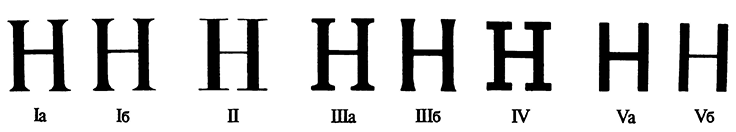 Графические признаки основных групп шрифта: контрастность — отношение между основными и соединительными штрихами, наличие и форма засечек