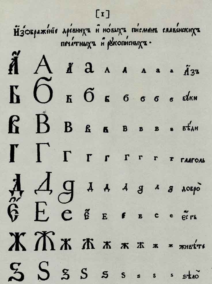 Первая страница гражданской азбуки с исправлениями Петра I. M., 1710